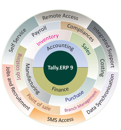 download tally erp 9